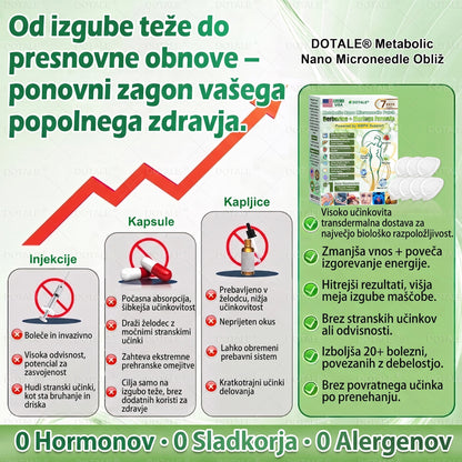 𝑫𝑶𝑻𝑨𝑳𝑬® Presnovni nanomikroiglični obliž (Samo enkrat na dan, vidne spremembe v 7 dneh)